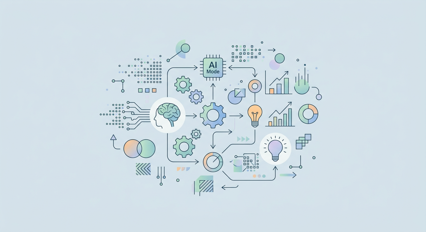 AI Mode infografik: Google AI Mode & AI Overview kapsamında kavramsal diyagram