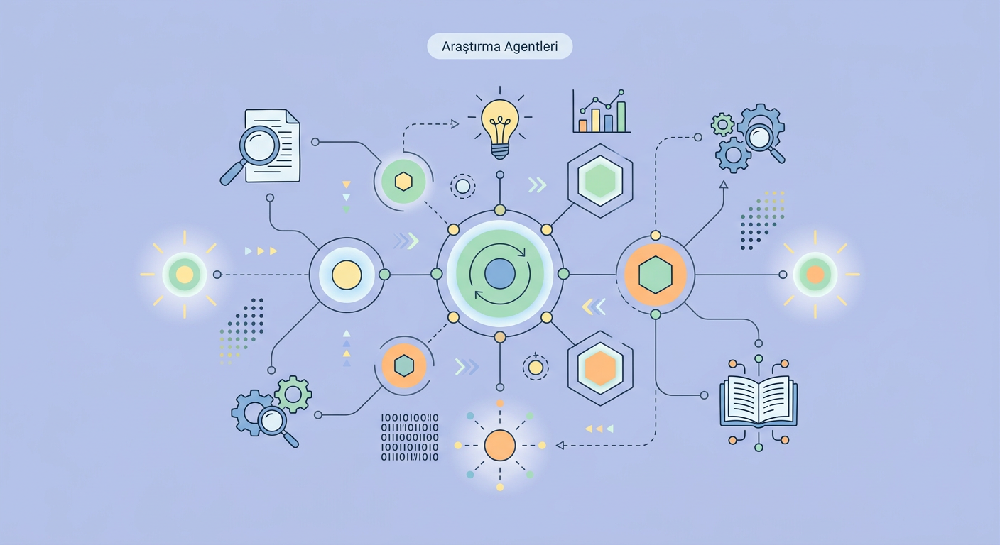 Araştırma Agentleri infografik: AI Agentler kapsamında kavramsal diyagram